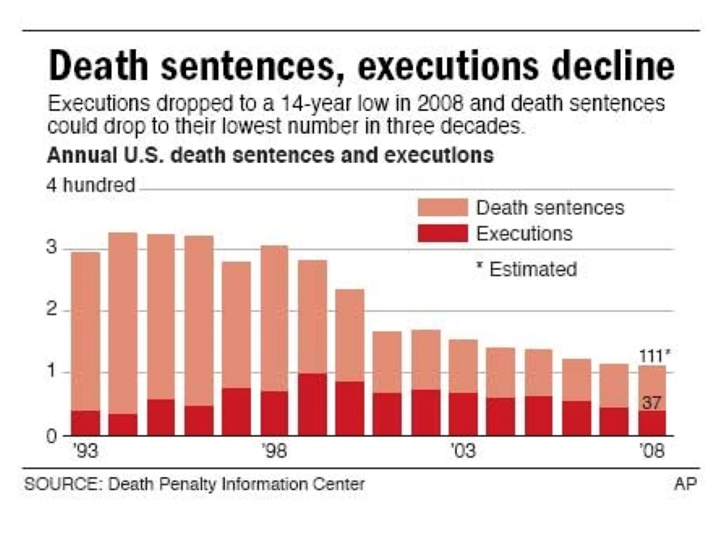 Why i am against the death penalty essay